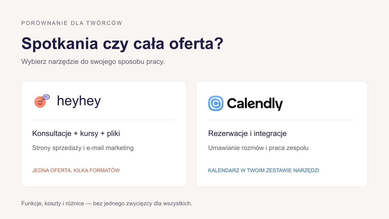 heyhey czy Calendly? Konsultacje, kalendarz i sprzedaż [2026]