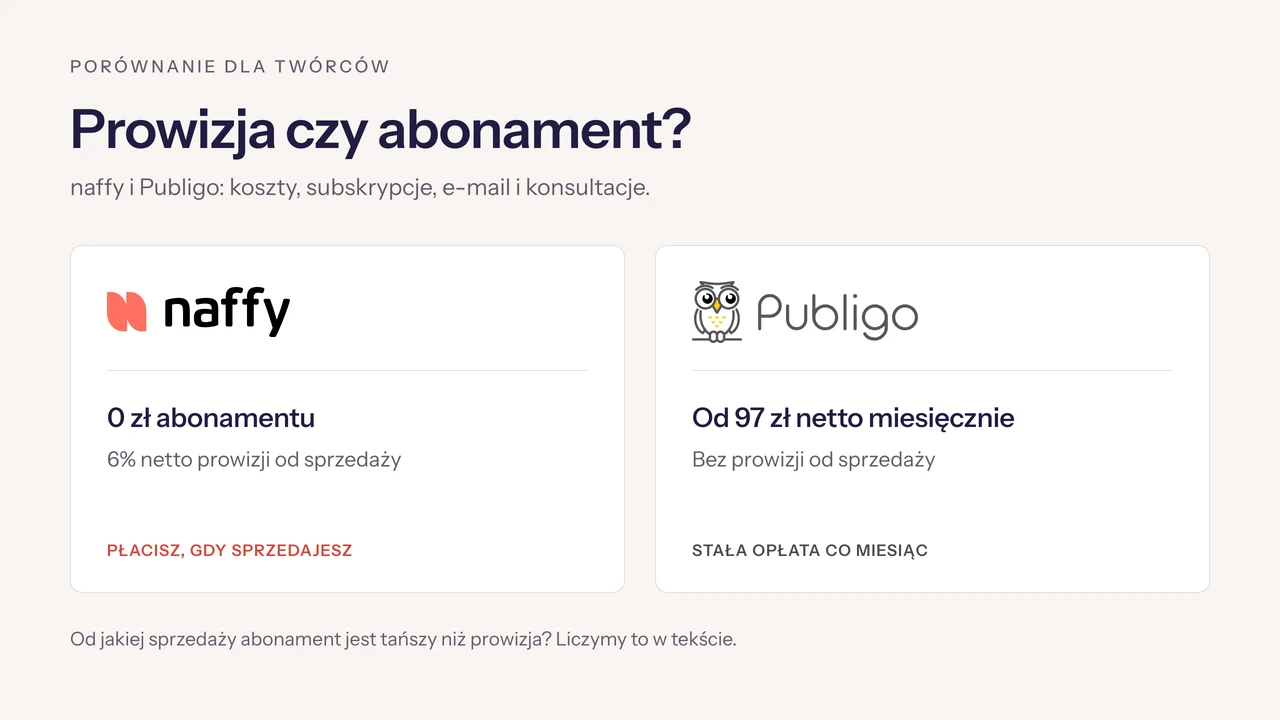 naffy czy Publigo? Prowizja czy abonament [2026]